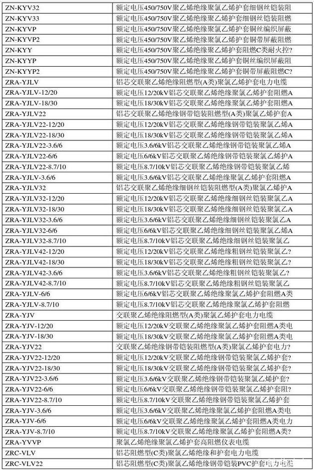 電線電纜規(guī)格型號對照表