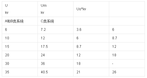 沈陽電纜廠家為您介紹交聯(lián)電力電纜(圖1)